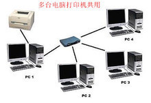 局域網(wǎng)共享軟件最新參考指南