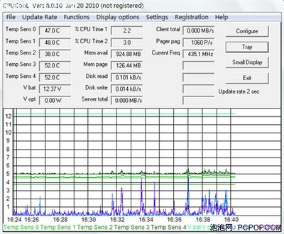 炎夏40度，你的電腦還好嗎？——幾款實(shí)用的CPU測溫軟件推薦